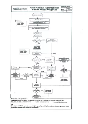 İşbir Yatak kataloğu, İstanbul | Güncel fırsatlar ve teklifler | 2025-10-18T00:00:00.000Z - 2025-11-01T00:00:00.000Z