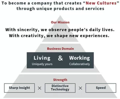 Sharp catalogue | Sharp promotion | 2025-11-27T00:00:00.000Z - 2025-12-11T00:00:00.000Z