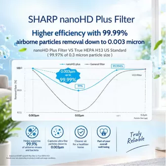 Sharp catalogue in Singapore | Sharp promotion | 2026-10-16T00:00:00.000Z - 2026-10-30T00:00:00.000Z