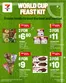 7 Eleven catalogue | Top deals and discounts | 2026-07-01T00:00:00.000Z - 2026-07-28T00:00:00.000Z