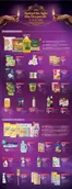 FairPrice catalogue in Singapore | Spread The Light This Deepavali | 2026-10-08T00:00:00.000Z - 2026-10-21T00:00:00.000Z