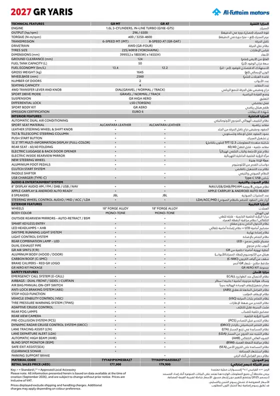 Toyota catalogue | GR Yaris Brochure | 2026-10-06T00:00:00.000Z - 2026-10-20T00:00:00.000Z