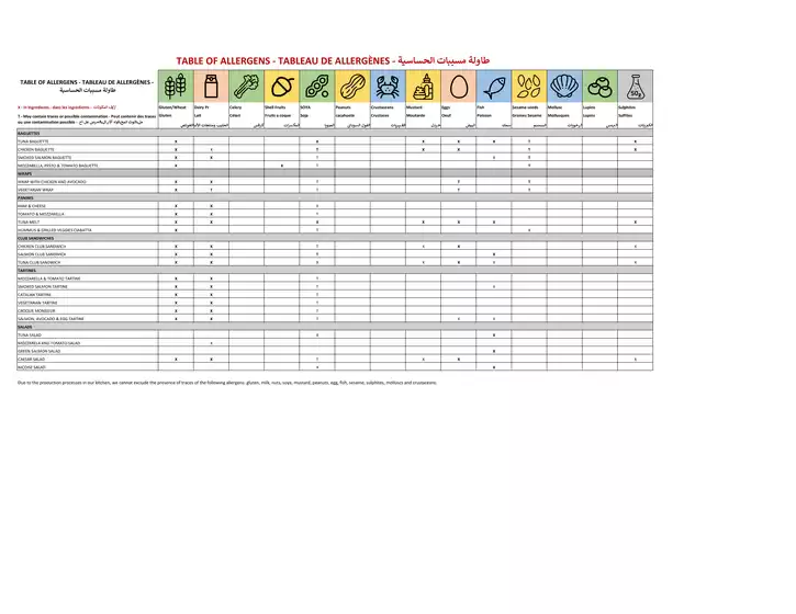 Aliments nutrition guide