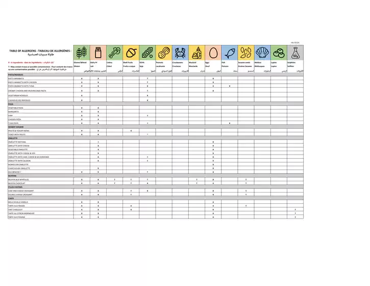 Aliments nutrition guide
