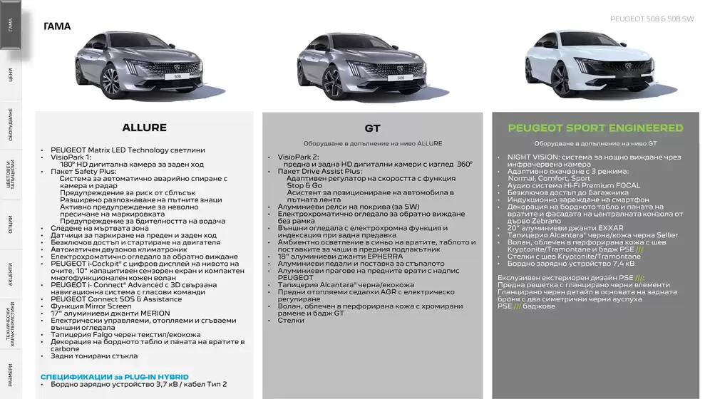 Ценова листа 508 SW