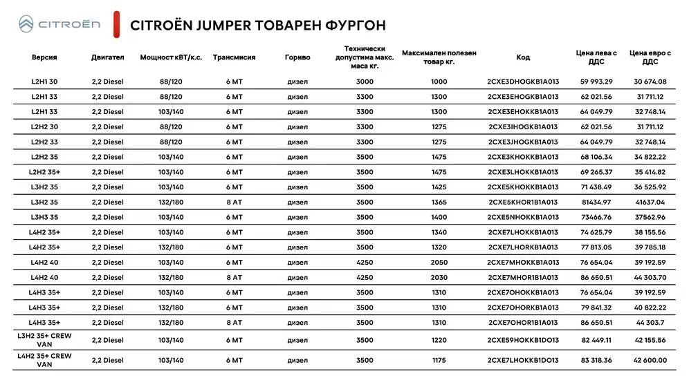Citroen JUMPER Ценова листа