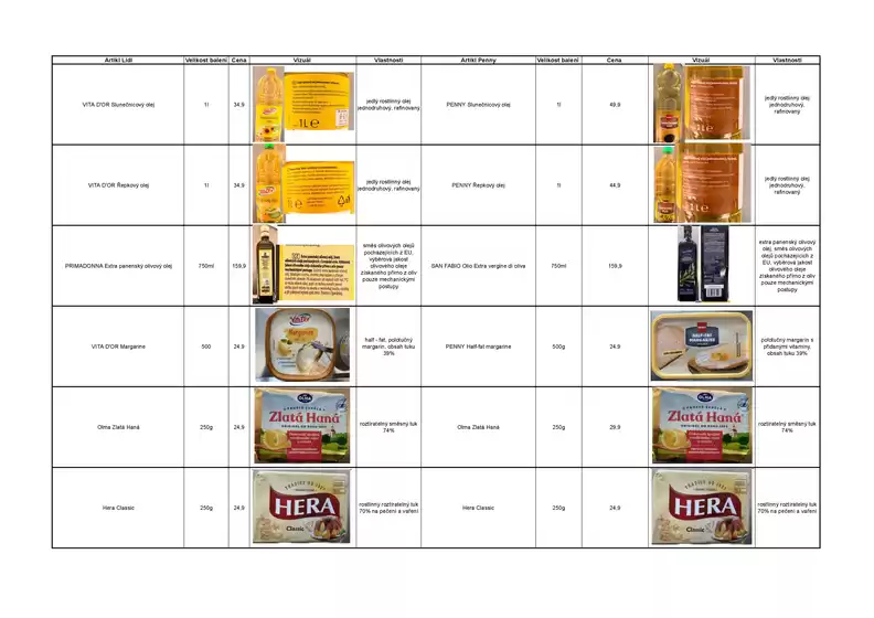 Lidl katalog v Mladá Boleslav | Srovnání | 2026-07-17T00:00:00.000Z - 2026-07-24T00:00:00.000Z