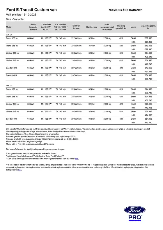 Ford katalog i Odense | e transit custom van | 2025-10-14T00:00:00.000Z - 2025-10-28T00:00:00.000Z