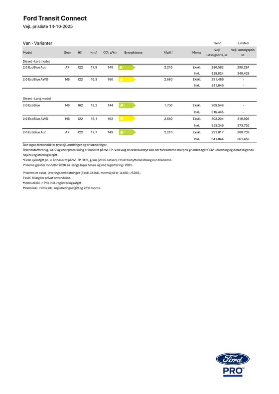 Ford katalog i Frederiksværk | transit connect | 2025-10-15T00:00:00.000Z - 2025-10-29T00:00:00.000Z