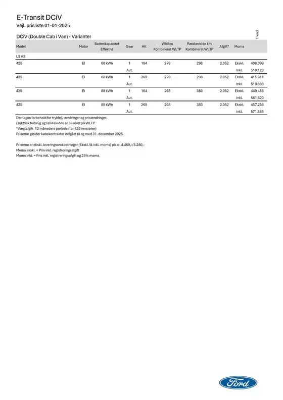 Ford katalog i Viborg | e transit dobbelt kabine van | 2025-10-18T00:00:00.000Z - 2025-11-01T00:00:00.000Z