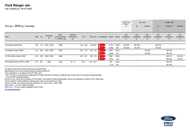 Ford katalog i Esbjerg | ranger | 2025-10-20T00:00:00.000Z - 2025-11-03T00:00:00.000Z