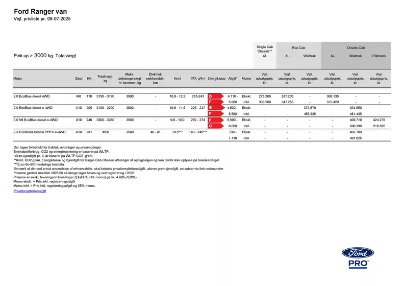 Ford katalog i Birkerød | ranger | 2025-11-20T00:00:00.000Z - 2025-12-04T00:00:00.000Z