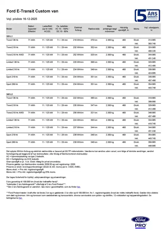 Ford katalog i Viborg | E transit custom van. | 2025-12-17T00:00:00.000Z - 2025-12-31T00:00:00.000Z