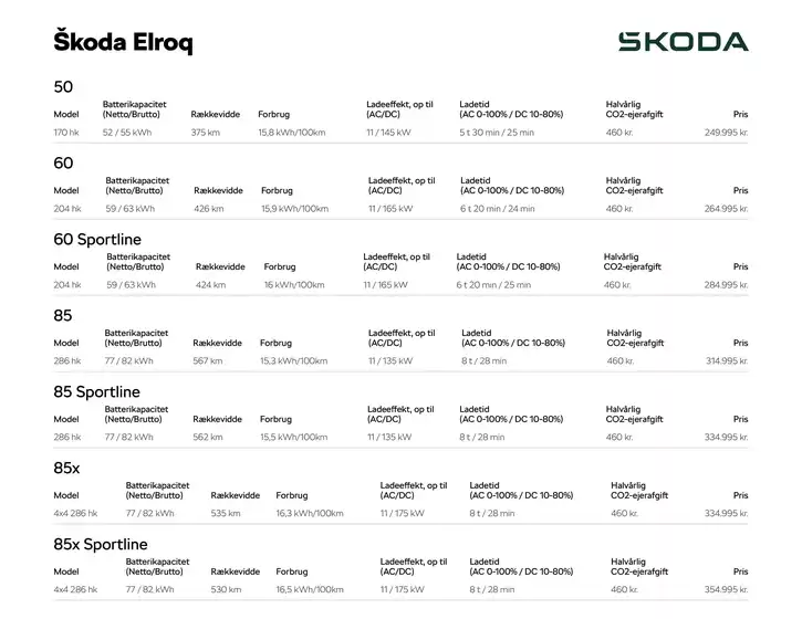 ŠKODA katalog i København | Elroq | 2025-12-23T00:00:00.000Z - 2026-01-06T00:00:00.000Z
