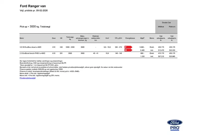 Ford katalog i Thisted | Ranger. | 2026-01-01T00:00:00.000Z - 2026-12-31T00:00:00.000Z