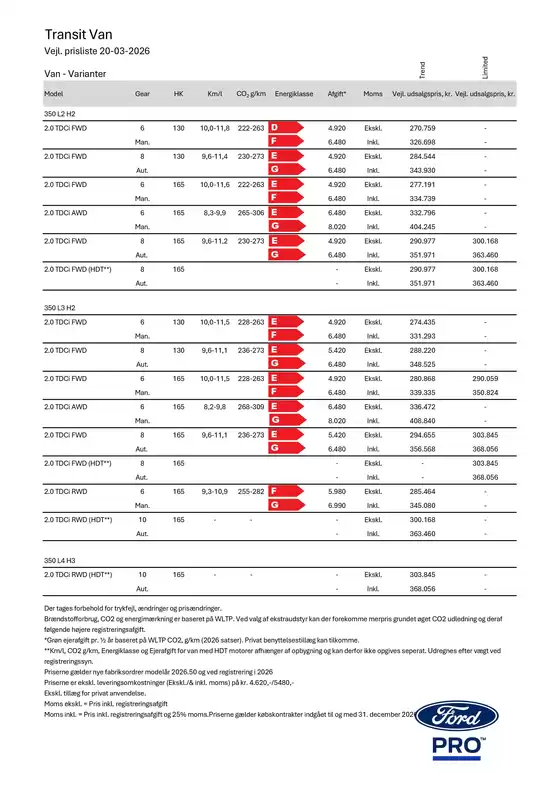 Ford katalog i Frederikshavn | Transit. | 2026-03-23T00:00:00.000Z - 2026-12-31T00:00:00.000Z