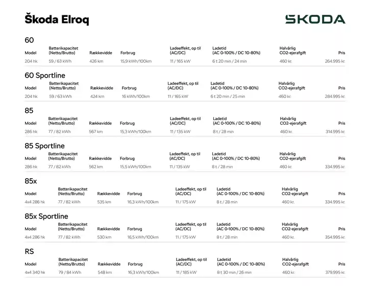 ŠKODA katalog i Frederiksberg | Elroq | 2026-03-25T00:00:00.000Z - 2026-04-08T00:00:00.000Z