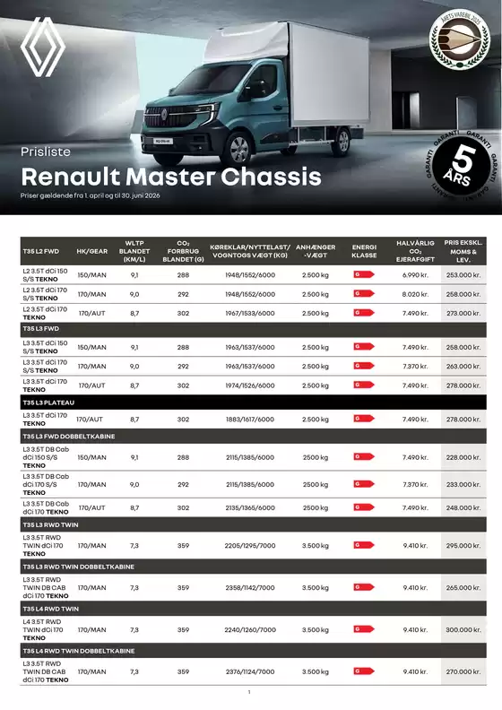 Renault katalog i Odder | prisliste-master-chassis | 2026-04-01T00:00:00.000Z - 2026-06-30T00:00:00.000Z