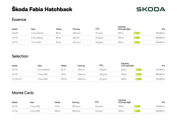 ŠKODA katalog i Rønne | Fabia Hatchback | 2026-04-11T00:00:00.000Z - 2026-04-25T00:00:00.000Z