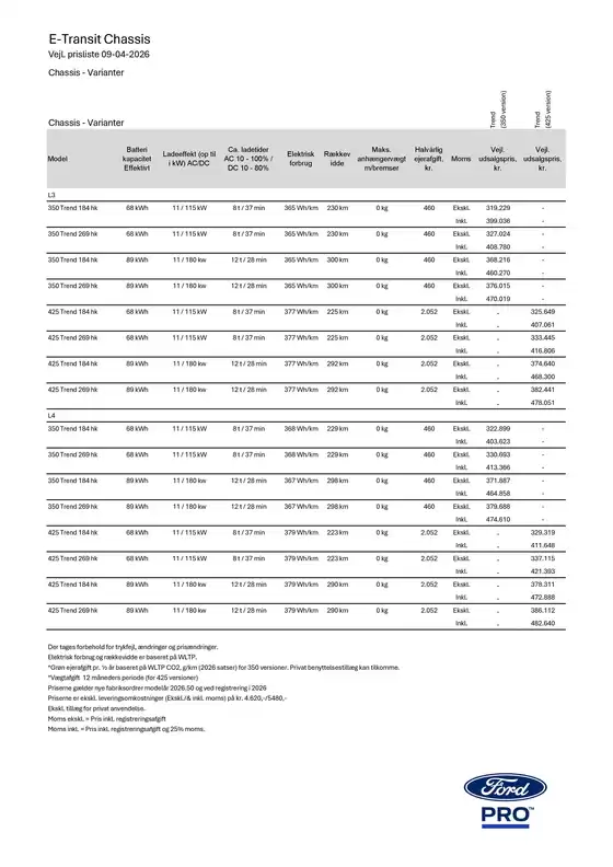 Ford katalog i Nørresundby | E transit chassis cab. | 2026-04-13T00:00:00.000Z - 2026-04-27T00:00:00.000Z