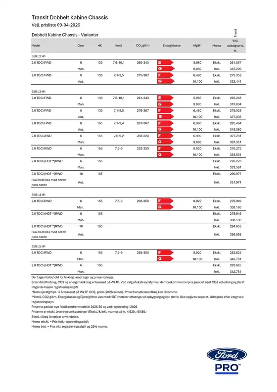 Ford katalog i Nørresundby | Transit dobbelt kabine. | 2026-04-13T00:00:00.000Z - 2026-04-27T00:00:00.000Z