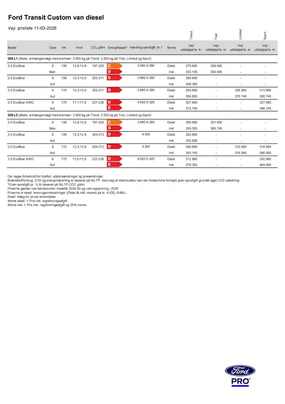 Ford katalog i Haarby | Transit custom. | 2026-05-04T00:00:00.000Z - 2026-05-18T00:00:00.000Z