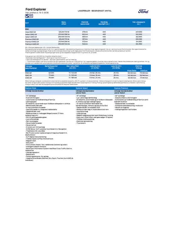 Ford katalog i Aabenraa | Explorer lagerbiler. | 2026-05-15T00:00:00.000Z - 2026-06-30T00:00:00.000Z