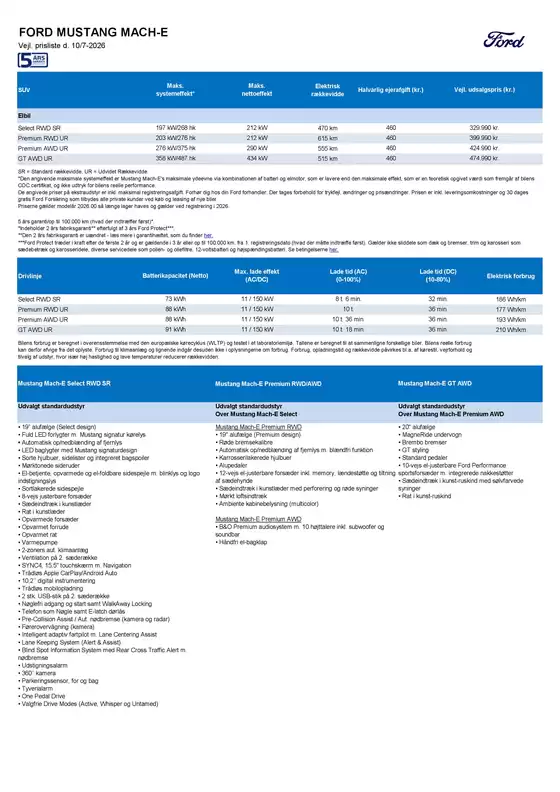 Ford katalog i Nørre Asmindrup | Mustang mach e. | 2026-08-03T00:00:00.000Z - 2026-08-17T00:00:00.000Z