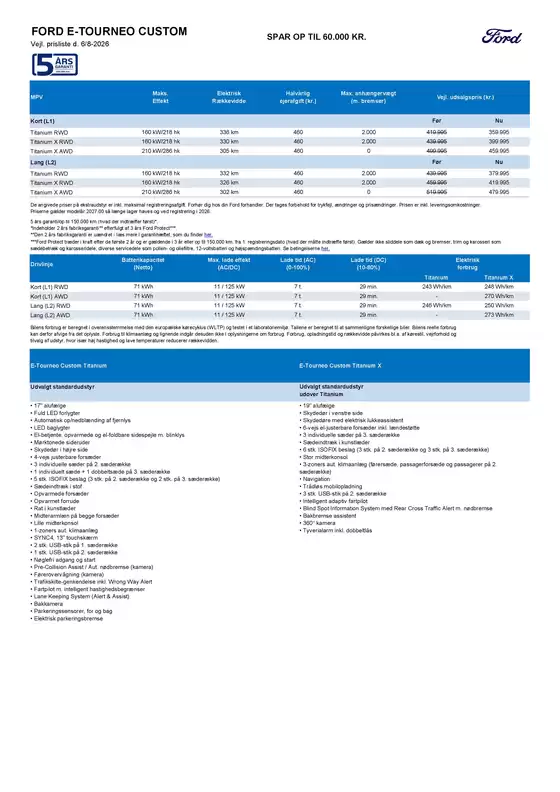 Ford katalog i Århus | Tourneo custom. | 2026-06-01T00:00:00.000Z - 2026-08-31T00:00:00.000Z