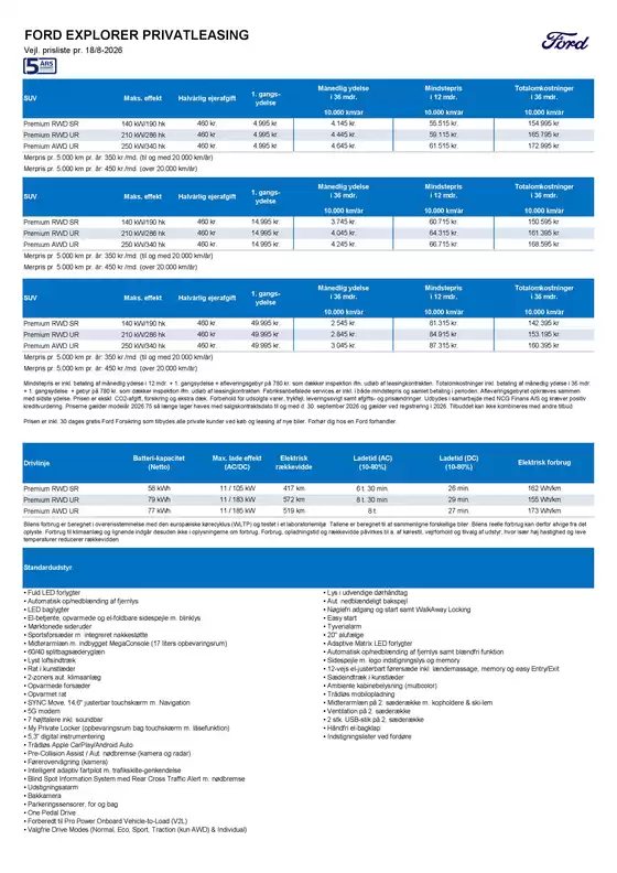 Ford katalog i Birkerød | Explorer. | 2026-08-18T00:00:00.000Z - 2026-09-30T00:00:00.000Z