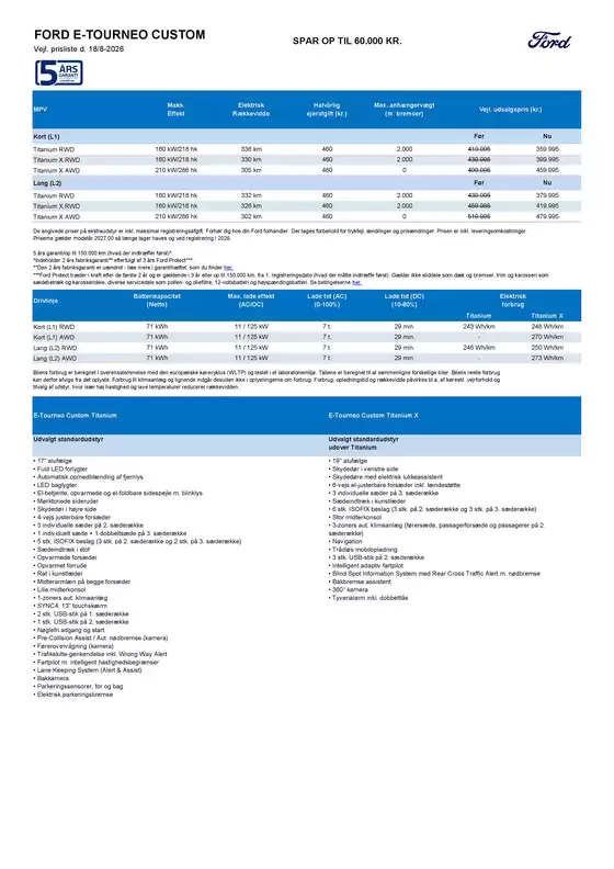 Ford katalog i Birkerød | Tourneo custom. | 2026-08-18T00:00:00.000Z - 2026-12-31T00:00:00.000Z