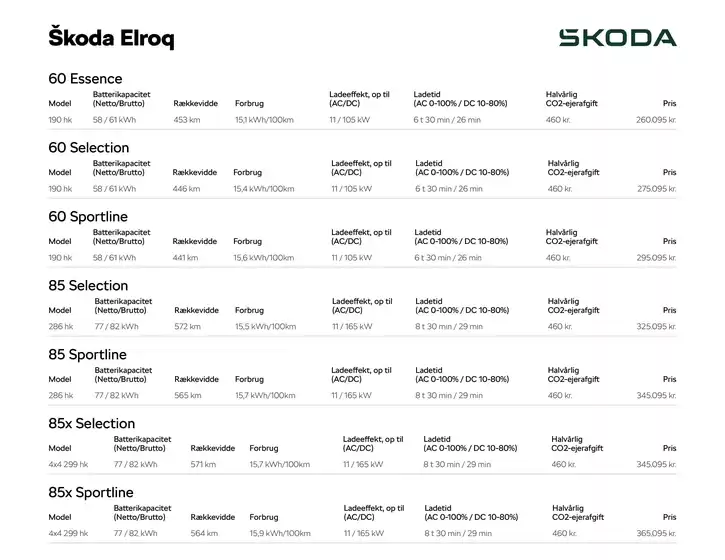 ŠKODA katalog i Hillerød | Elroq | 2026-09-17T00:00:00.000Z - 2026-10-01T00:00:00.000Z