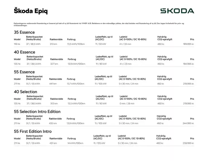 ŠKODA katalog i Nyborg | Epiq | 2026-09-25T00:00:00.000Z - 2026-10-09T00:00:00.000Z