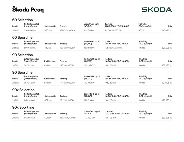 ŠKODA katalog i Holstebro | Peaq | 2026-09-29T00:00:00.000Z - 2026-10-13T00:00:00.000Z