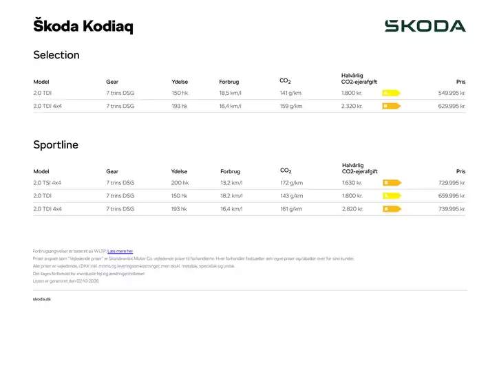 ŠKODA katalog i Hillerød | Kodiaq | 2026-10-02T00:00:00.000Z - 2026-10-02T00:00:00.000Z