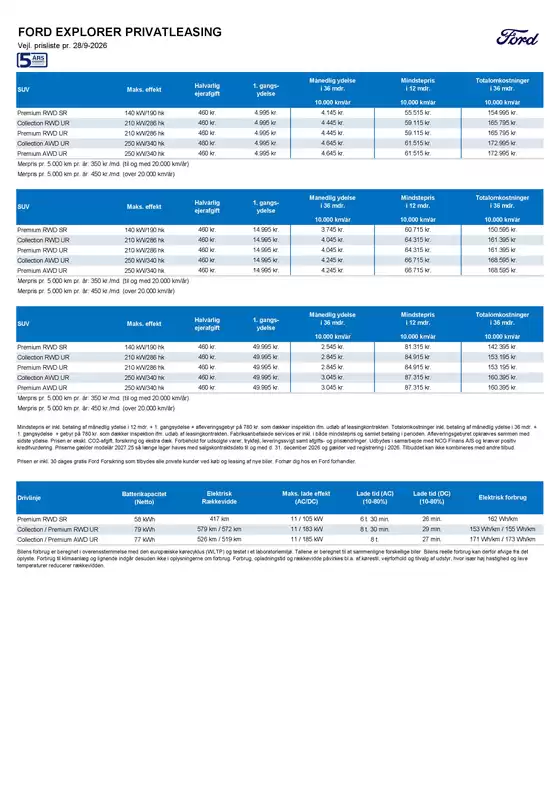 Ford katalog i København | Explorer. | 2026-09-28T00:00:00.000Z - 2026-12-31T00:00:00.000Z