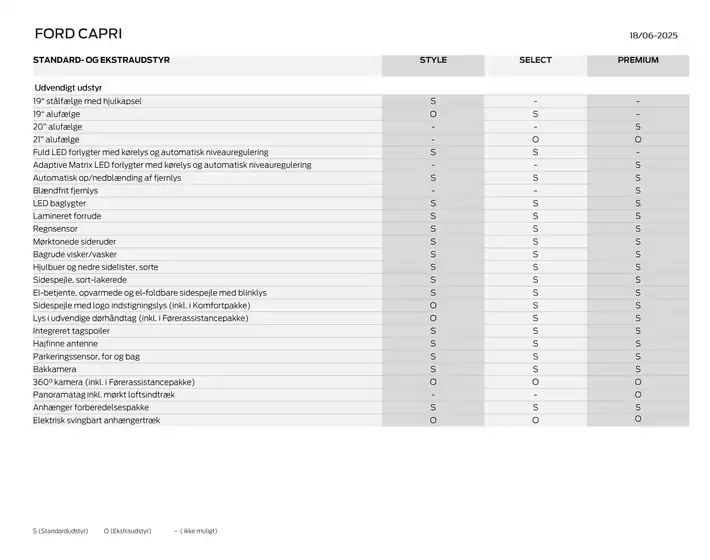 Capri Specifikationer