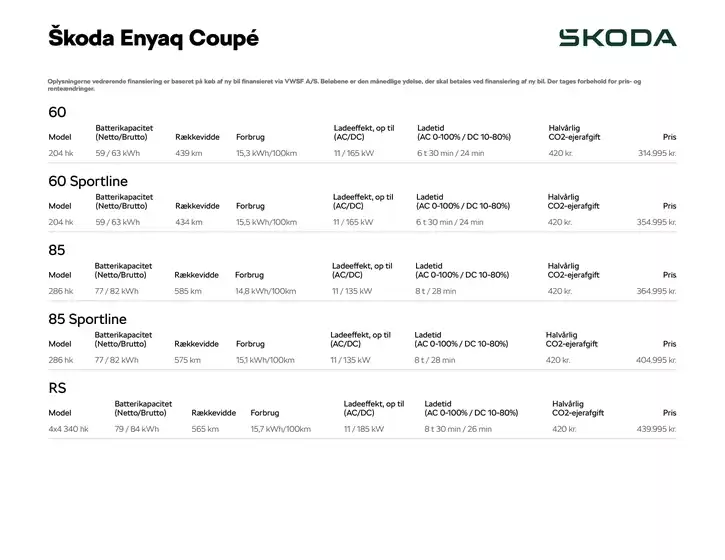 ŠKODA katalog i Frederiksberg | Enyaq Coupé Priser, lakfarver og standardudstyr | 2025-09-16T00:00:00.000Z - 2025-09-30T00:00:00.000Z