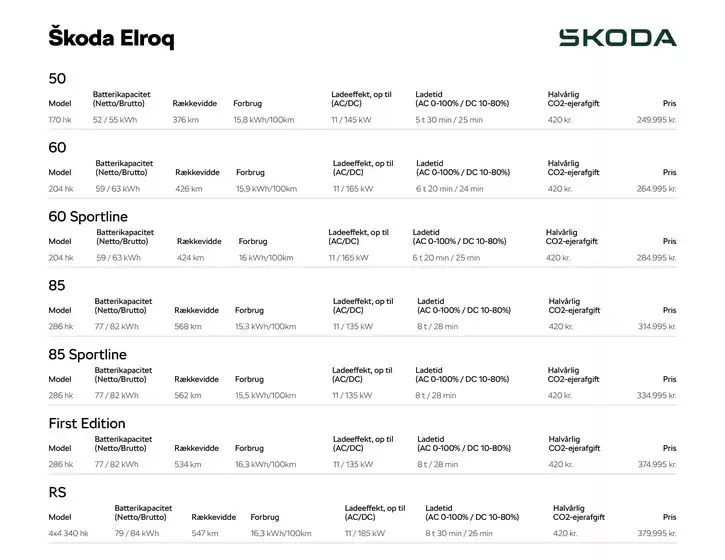 ŠKODA katalog i Frederiksberg | Elroq Priser, lakfarver og standardudstyr | 2025-09-16T00:00:00.000Z - 2025-09-30T00:00:00.000Z