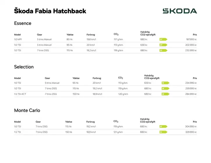 ŠKODA katalog i Birkerød | Fabia Priser, lakfarver og standardudstyr | 2025-09-16T00:00:00.000Z - 2025-09-30T00:00:00.000Z
