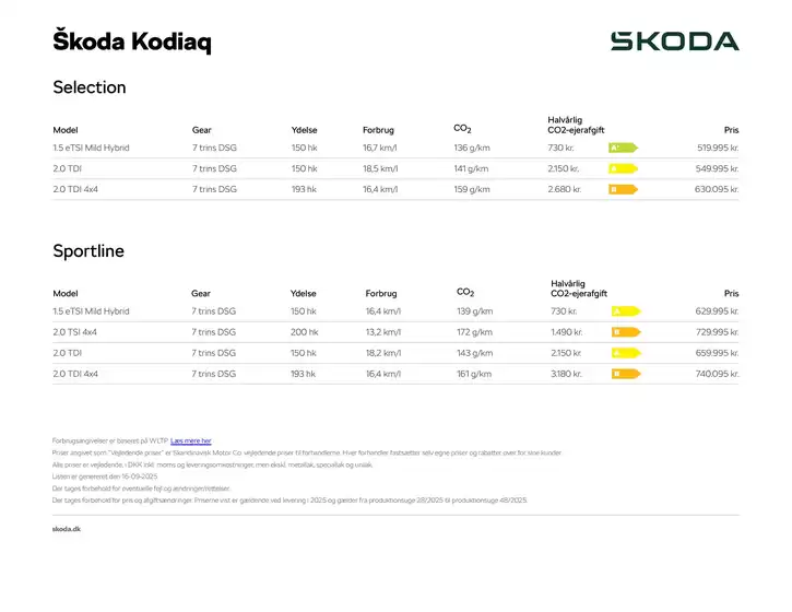 ŠKODA katalog i Odense | Kodiaq Priser, lakfarver og standardudstyr | 2025-09-16T00:00:00.000Z - 2025-09-30T00:00:00.000Z