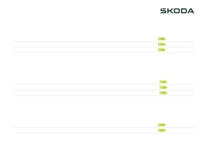 ŠKODA katalog i Århus | Fabia Priser, lakfarver og standardudstyr | 2025-09-17T00:00:00.000Z - 2025-10-01T00:00:00.000Z