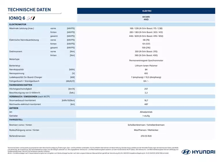 Hyundai Katalog | Hyundai ioniq 6 n ce n technische daten | 2026-08-20T00:00:00.000Z - 2026-09-03T00:00:00.000Z