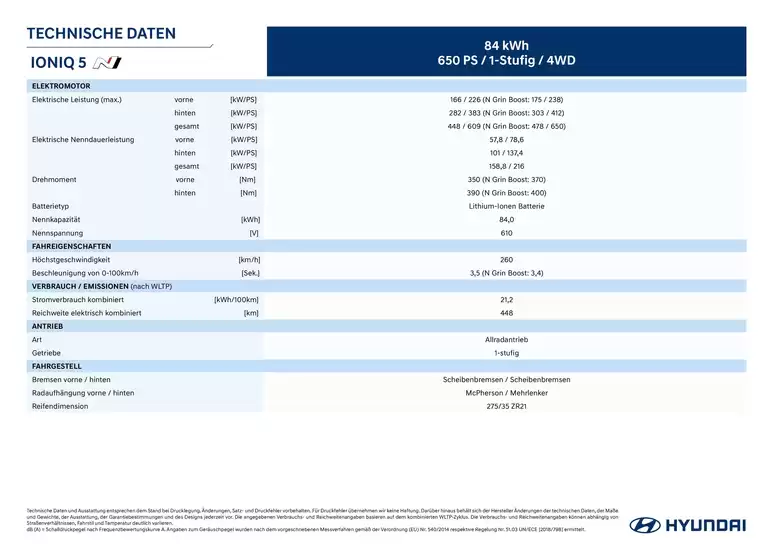 Hyundai Katalog | Ioniq 5 n technische daten | 2026-08-20T00:00:00.000Z - 2026-09-03T00:00:00.000Z