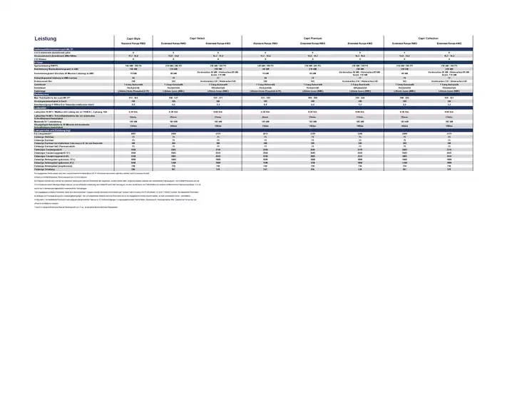 Ford Katalog in Lienz | Technische Daten Ford Capri MY26.75 zur Preisliste vom 10.03.2026 s | 2026-09-07T00:00:00.000Z - 2026-09-21T00:00:00.000Z