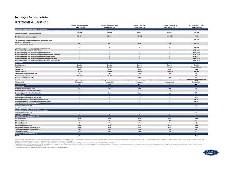 Ford Katalog in Lienz | PL ford kuga Technische Daten des neuen | 2026-09-07T00:00:00.000Z - 2026-09-21T00:00:00.000Z
