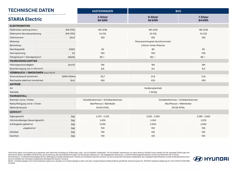 Hyundai Flugblatt in Piesendorf | Hyundai staria ev technische daten | 2026-09-18T00:00:00.000Z - 2026-10-02T00:00:00.000Z