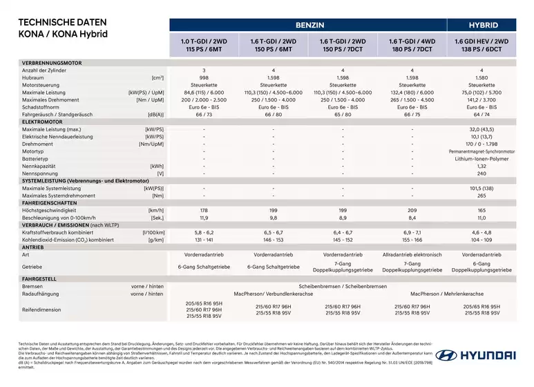 Hyundai Katalog | Hyundai kona sx2 my26 technische daten | 2026-09-23T00:00:00.000Z - 2026-10-07T00:00:00.000Z