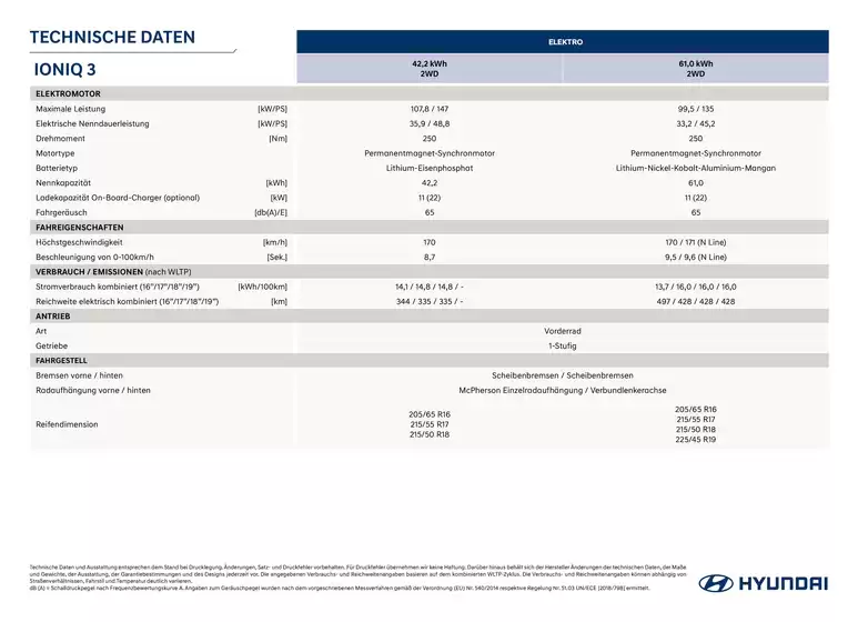 Hyundai Katalog in Jois | Hyundai ioniq 3 bj technische daten | 2026-10-16T00:00:00.000Z - 2026-10-30T00:00:00.000Z