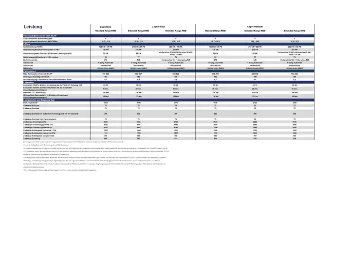 Ford Katalog | ford capri at der neue ford capri technische daten | 2025-10-19T00:00:00.000Z - 2025-11-02T00:00:00.000Z